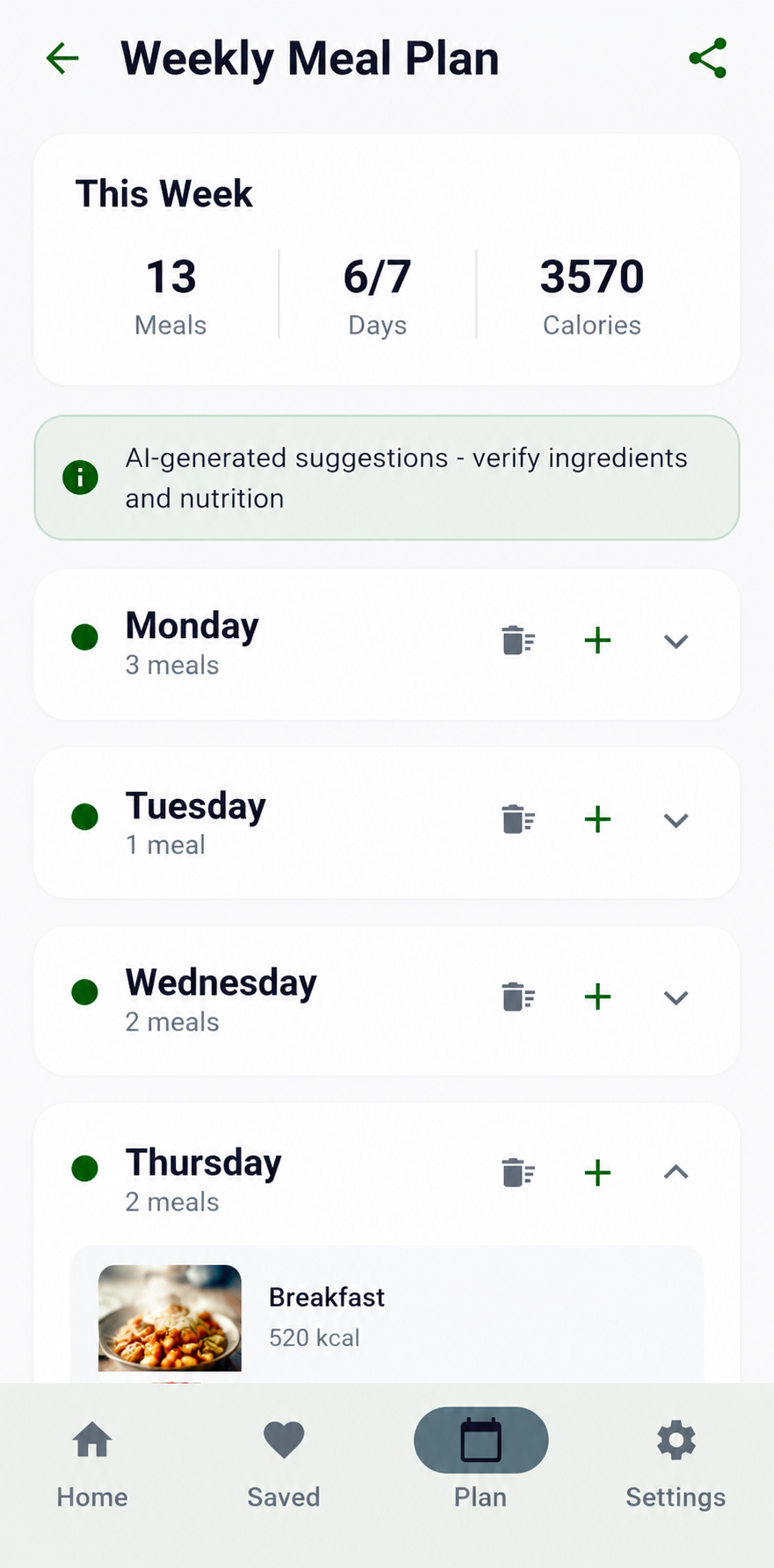 Your Weekly Dinner Tab, Closed